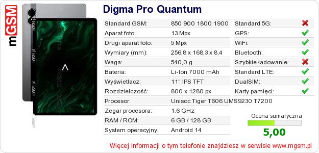Dane telefonu Digma Pro Quantum Dane telefonu Digma Pro Quantum