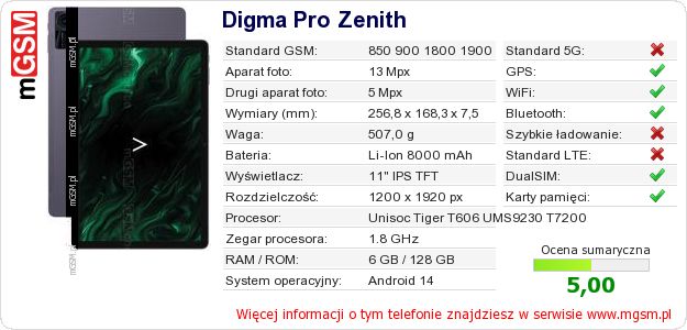 Dane telefonu Digma Pro Zenith Dane telefonu Digma Pro Zenith
