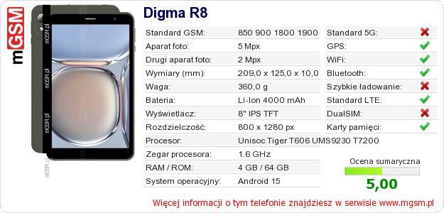 Dane telefonu Digma R8 Dane telefonu Digma R8