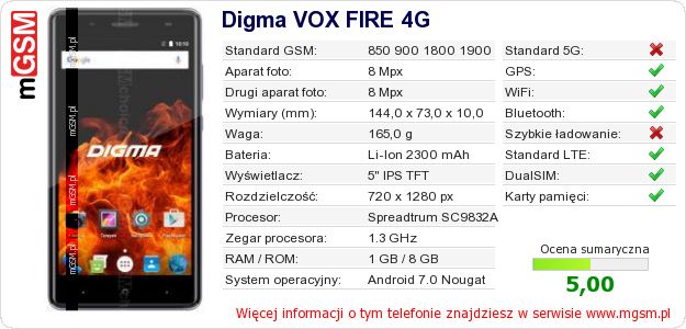 Dane telefonu Digma VOX FIRE 4G