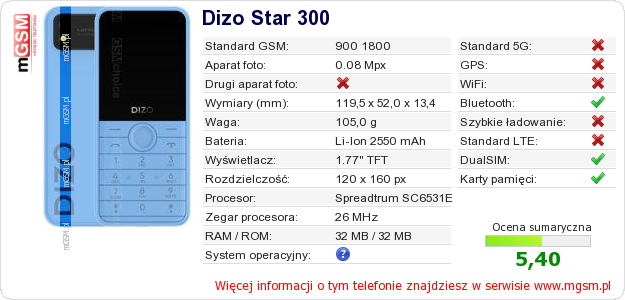 Dane telefonu Dizo Star 300 Dane telefonu Dizo Star 300