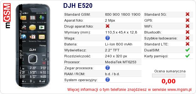 Dane telefonu DJH E520