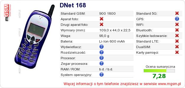Dane telefonu DNet 168 Dane telefonu DNet 168