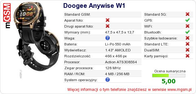 Dane telefonu Doogee Anywise W1