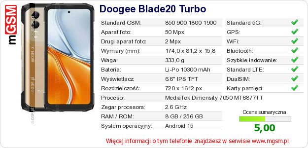 Dane telefonu Doogee Blade20 Turbo Dane telefonu Doogee Blade20 Turbo
