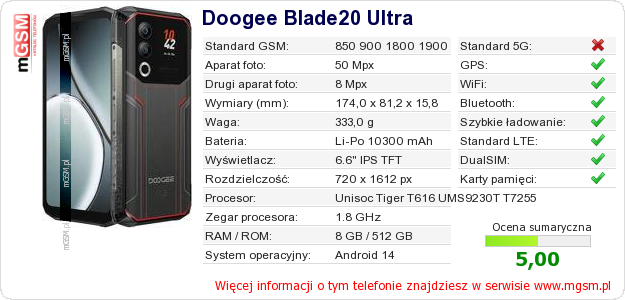 Dane telefonu Doogee Blade20 Ultra