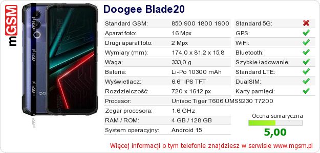 Dane telefonu Doogee Blade20