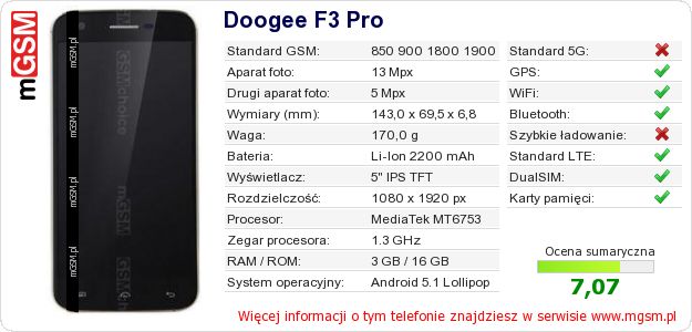 Dane telefonu Doogee F3 Pro