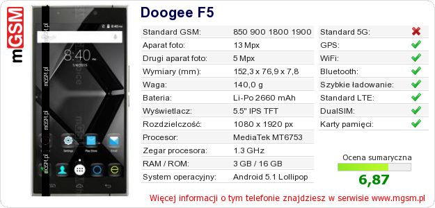 Dane telefonu Doogee F5