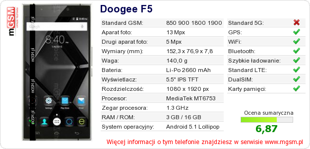 Dane telefonu Doogee F5