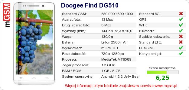 Dane telefonu Doogee Find DG510 Dane telefonu Doogee Find DG510