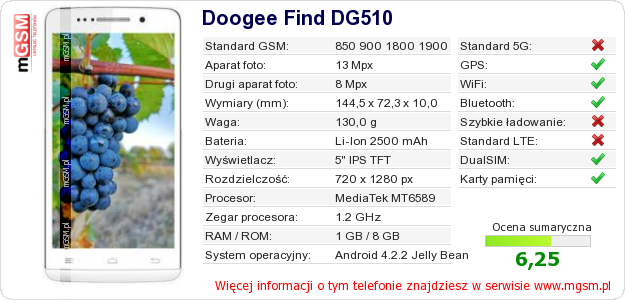 Dane telefonu Doogee Find DG510