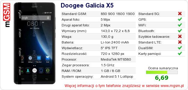 Dane telefonu Doogee Galicia X5