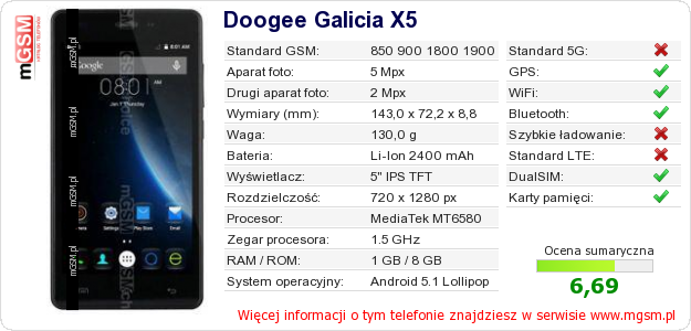 Dane telefonu Doogee Galicia X5