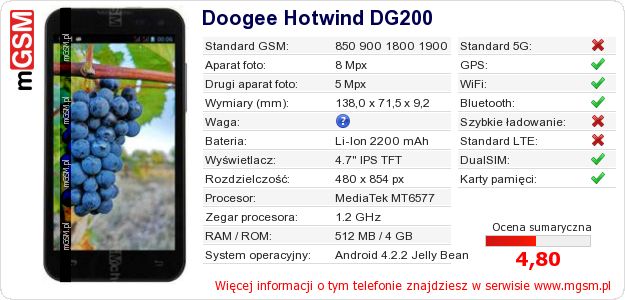 Dane telefonu Doogee Hotwind DG200