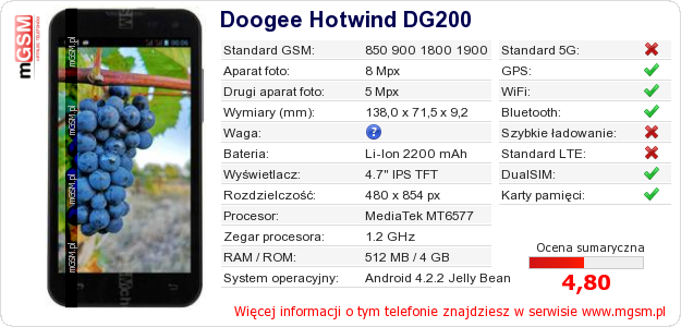Dane telefonu Doogee Hotwind DG200 Dane telefonu Doogee Hotwind DG200