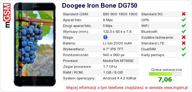 Dane telefonu Doogee Iron Bone DG750 Dane telefonu Doogee Iron Bone DG750