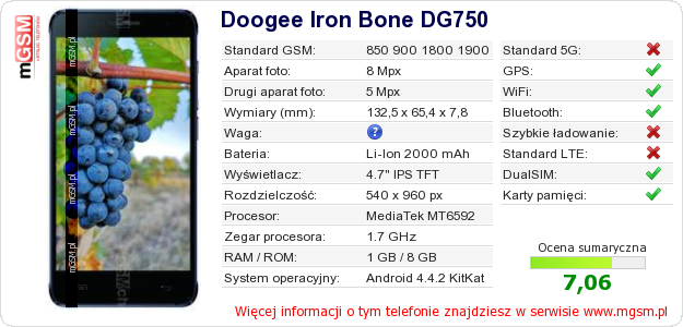 Dane telefonu Doogee Iron Bone DG750
