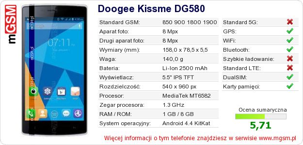 Dane telefonu Doogee Kissme DG580 Dane telefonu Doogee Kissme DG580