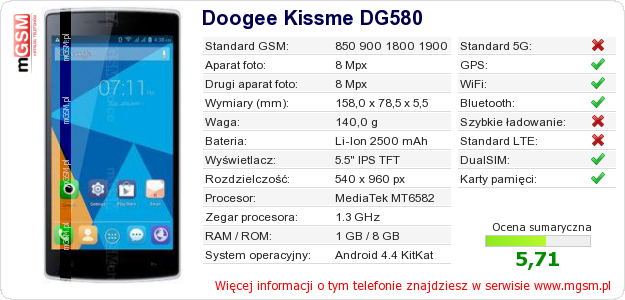 Dane telefonu Doogee Kissme DG580 Dane telefonu Doogee Kissme DG580