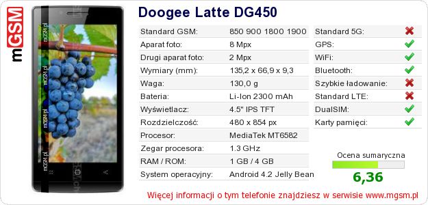 Dane telefonu Doogee Latte DG450 Dane telefonu Doogee Latte DG450