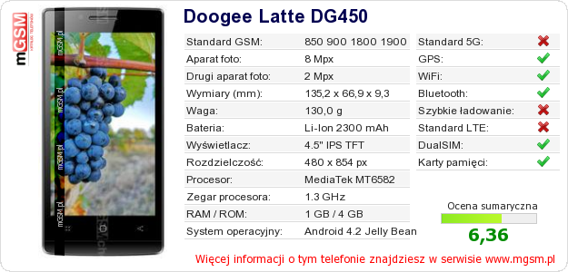 Dane telefonu Doogee Latte DG450