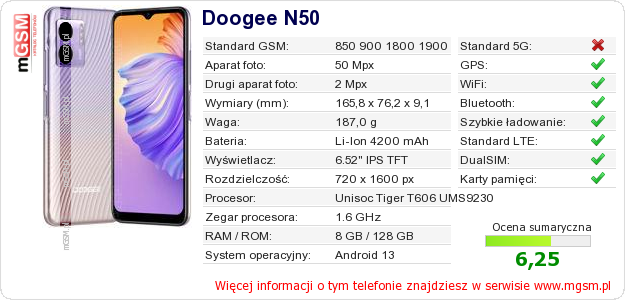 Dane telefonu Doogee N50