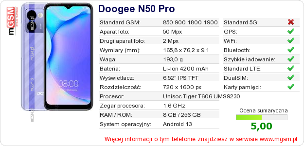 Dane telefonu Doogee N50 Pro
