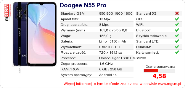 Dane telefonu Doogee N55 Pro