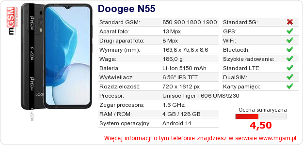 Dane telefonu Doogee N55