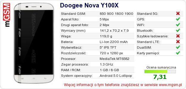 Dane telefonu Doogee Nova Y100X