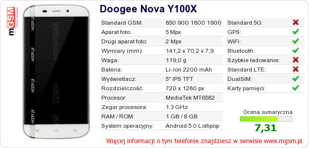 Dane telefonu Doogee Nova Y100X
