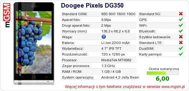 Dane telefonu Doogee Pixels DG350