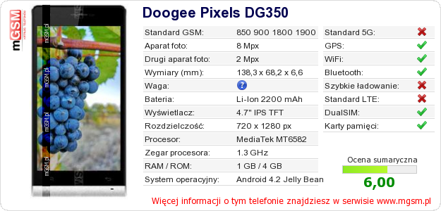 Dane telefonu Doogee Pixels DG350