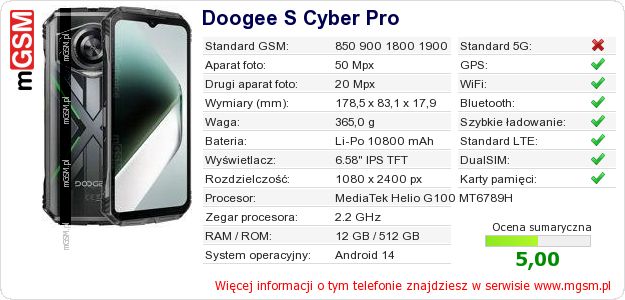Dane telefonu Doogee S Cyber Pro