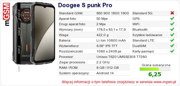 Dane telefonu Doogee S punk Pro