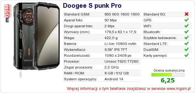 Dane telefonu Doogee S punk Pro