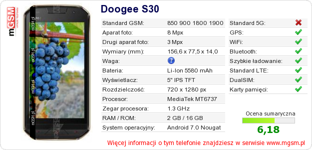 Dane telefonu Doogee S30