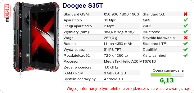 Dane telefonu Doogee S35T Dane telefonu Doogee S35T