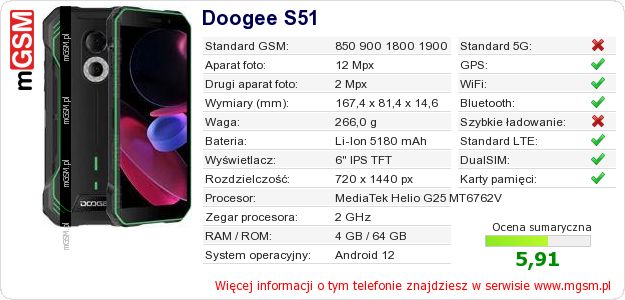 Dane telefonu Doogee S51