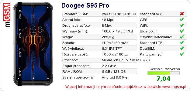 Dane telefonu Doogee S95 Pro Dane telefonu Doogee S95 Pro