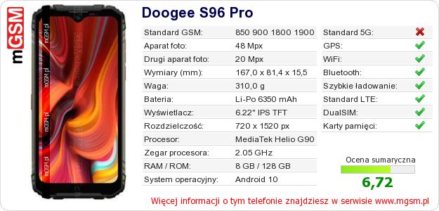 Dane telefonu Doogee S96 Pro