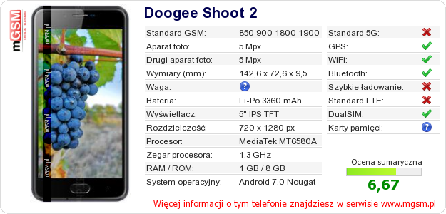 Dane telefonu Doogee Shoot 2 Dane telefonu Doogee Shoot 2