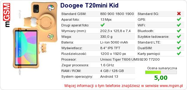 Dane telefonu Doogee T20mini Kid Dane telefonu Doogee T20mini Kid