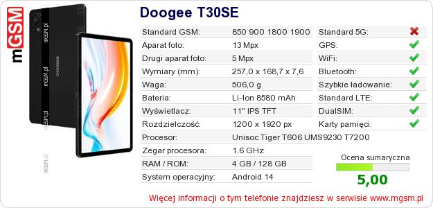 Dane telefonu Doogee T30SE