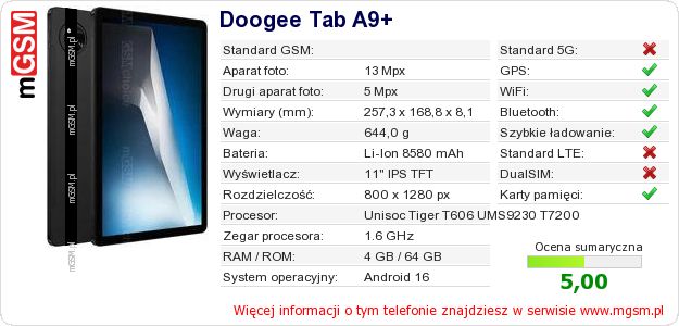 Dane telefonu Doogee Tab A9+