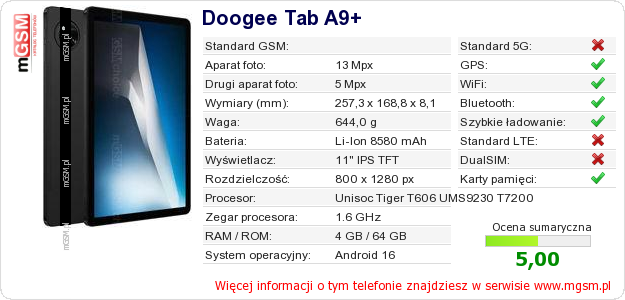 Dane telefonu Doogee Tab A9+