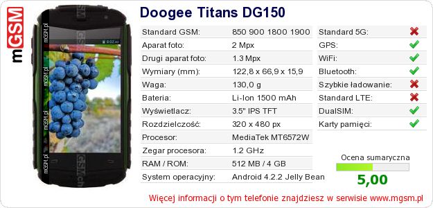 Dane telefonu Doogee Titans DG150 Dane telefonu Doogee Titans DG150