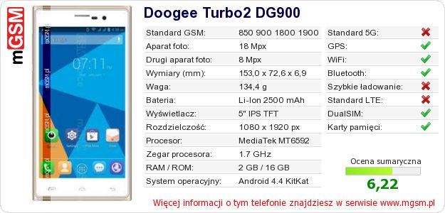 Dane telefonu Doogee Turbo2 DG900