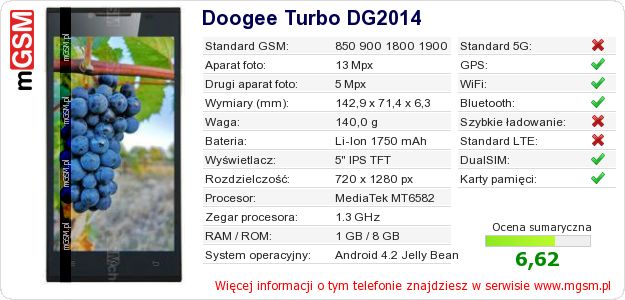 Dane telefonu Doogee Turbo DG2014
